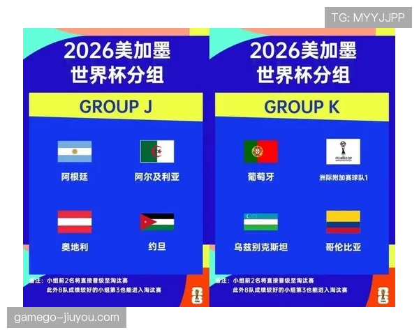 2026世界杯48队12小组赛制如何分组晋级