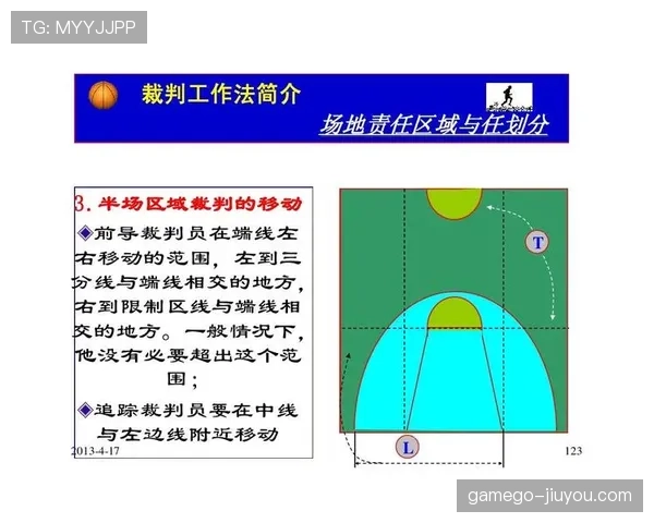 禁区规则详解：判罚标准与裁判执行关键条件解析