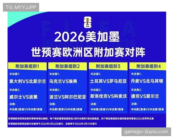 2026世界杯完整版第三晋级详解 2026世界杯完整版第三晋级详解