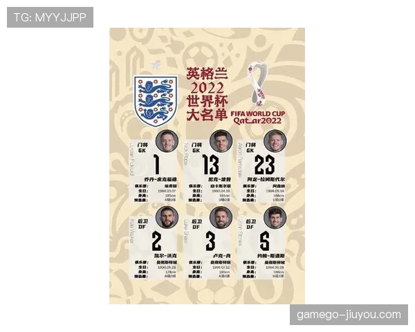 英格兰国家队世界杯最新名单解读