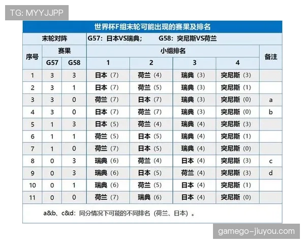 2026世界杯E组积分变化：末轮后排名正式确定